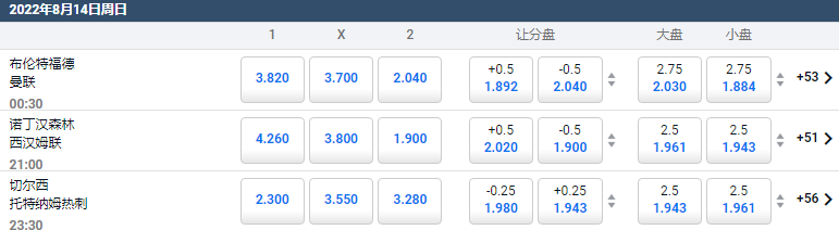 本周日英超联赛的对战盘口和赔率