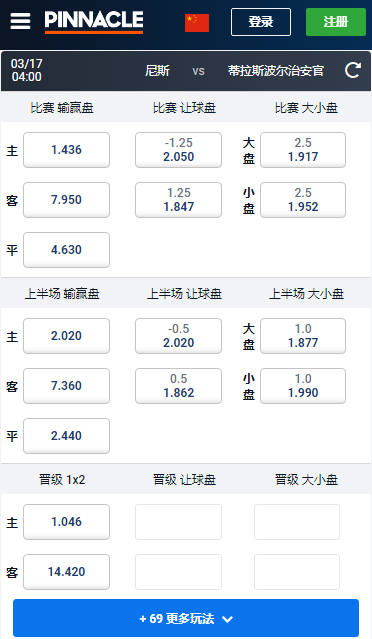 欧洲协会联赛，尼斯-蒂拉斯波尔，平博赔率和盘口