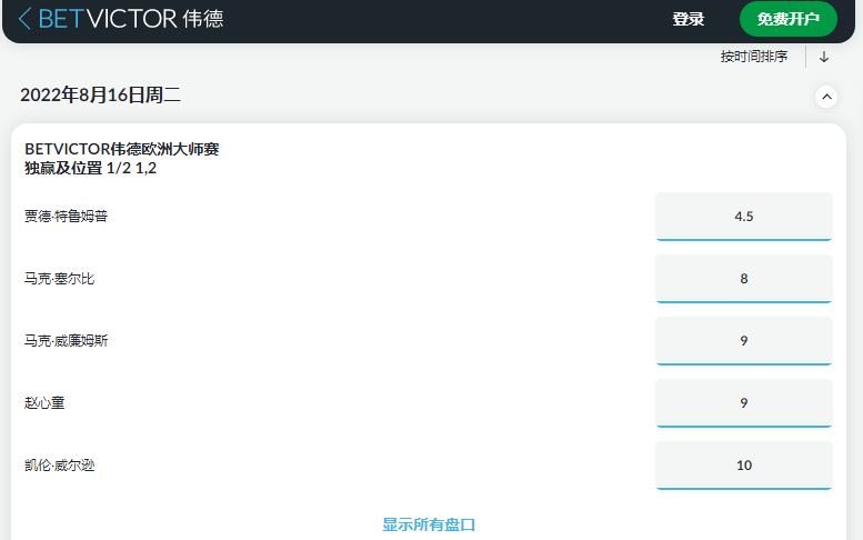 betvictor伟德欧洲大师赛获胜的盘口和赔率，数据来自于伟德betvictor