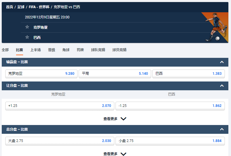 克罗地亚 vs 巴西，以上是平博pinnacle给出的盘口和赔率