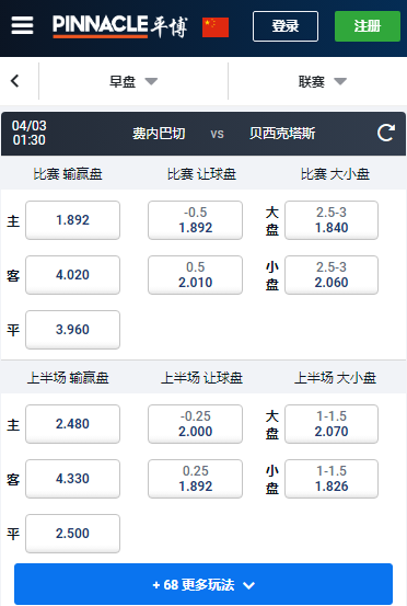费内巴切-贝西克塔斯，平博赔率和盘口
