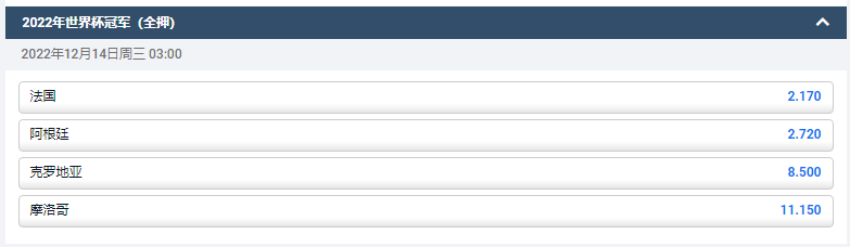 阿根廷夺冠赔率2.7，法国夺冠赔率2.17，数据来自于平博