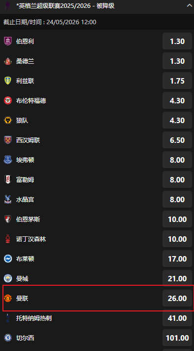 必威-英超球队本赛季降级赔率和盘口