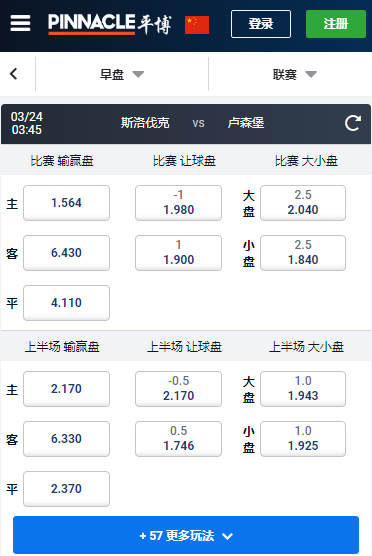 欧洲杯预选赛，斯洛伐克-卢森堡，平博赔率盘口