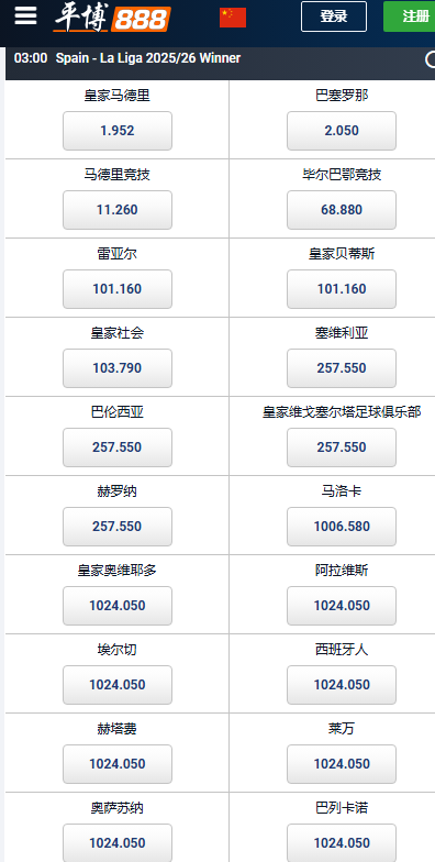 2025-26赛季，西甲夺冠赔率盘口，平博