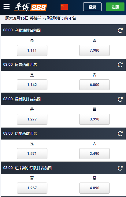 英超本赛季能进入前4名的球队赔率-平博