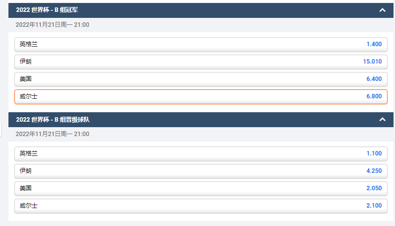 威尔士队在2022卡塔尔世界杯B组的出线盘口和赔率