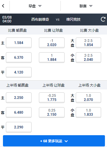 英冠,西布朗维奇 - 维冈竞技,平博赔率和盘口