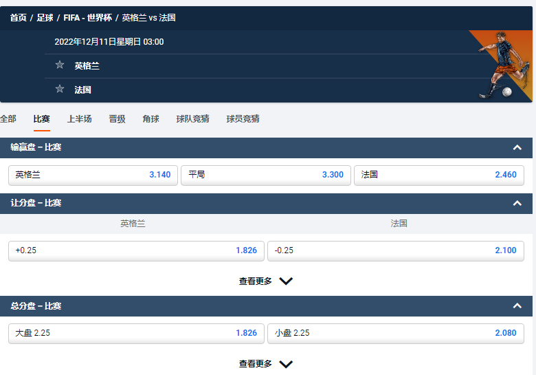 世界杯淘汰赛盘口，英格兰 vs 法国，数据来自于平博pinnacle