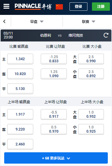 英冠,伯恩利 - 维冈,赔率和盘口