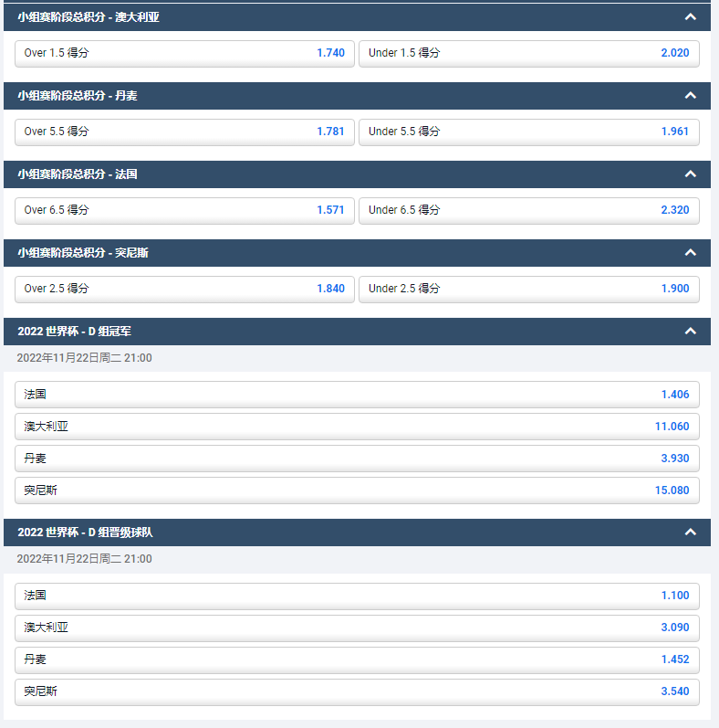 来自平博pinnacle的2022世界杯D组盘口和赔率数据
