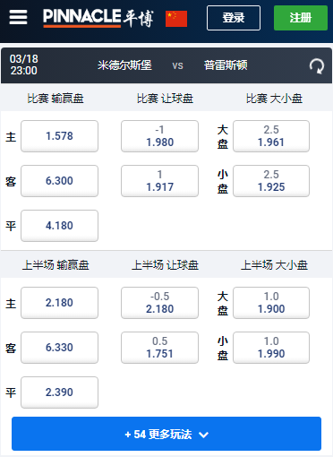 英冠，米德尔斯堡-普雷斯顿，平博赔率和盘口