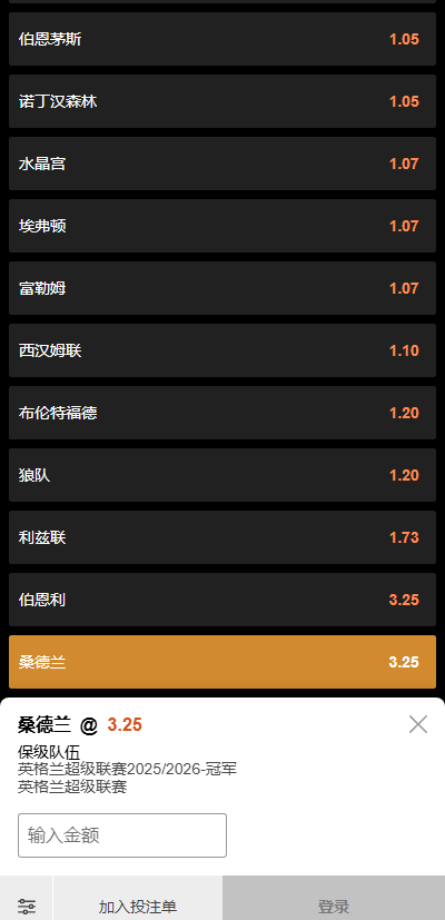 桑德兰在2025/26赛季英超保级赔率