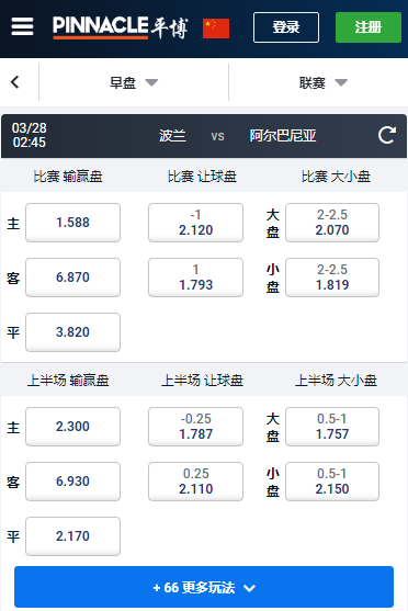 波兰-阿尔巴尼亚，欧洲杯预选赛，平博赔率盘口