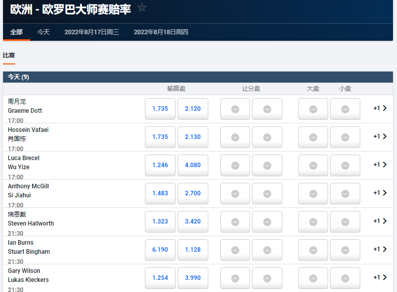 betvictor伟德欧洲大师赛的盘口和赔率，数据来自于平博体育pinnacle