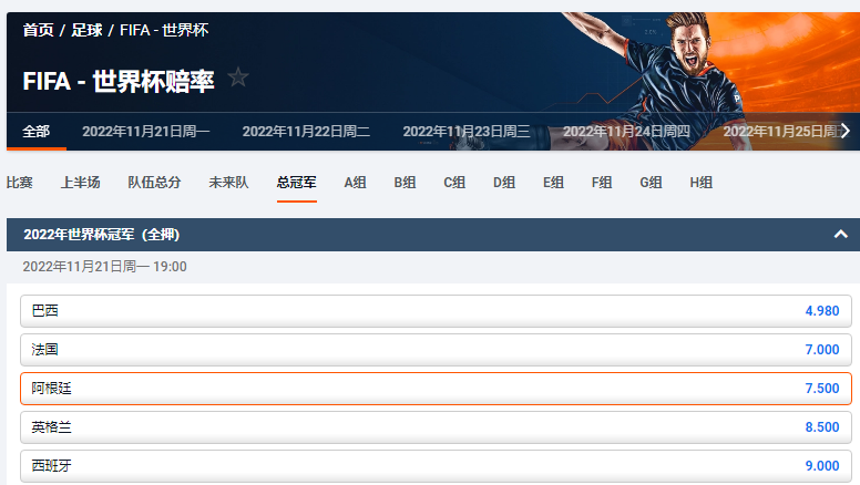 阿根廷在卡塔尔世界杯上夺冠的赔率为7.5，排在第三位