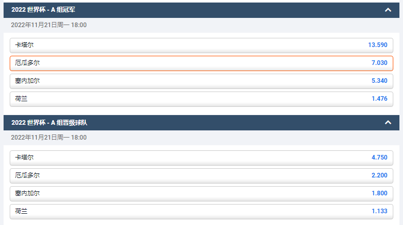 2022卡塔尔世界杯A组的盘口和赔率,厄瓜多尔出线赔率为7.03,数据来自于平博pinnacle