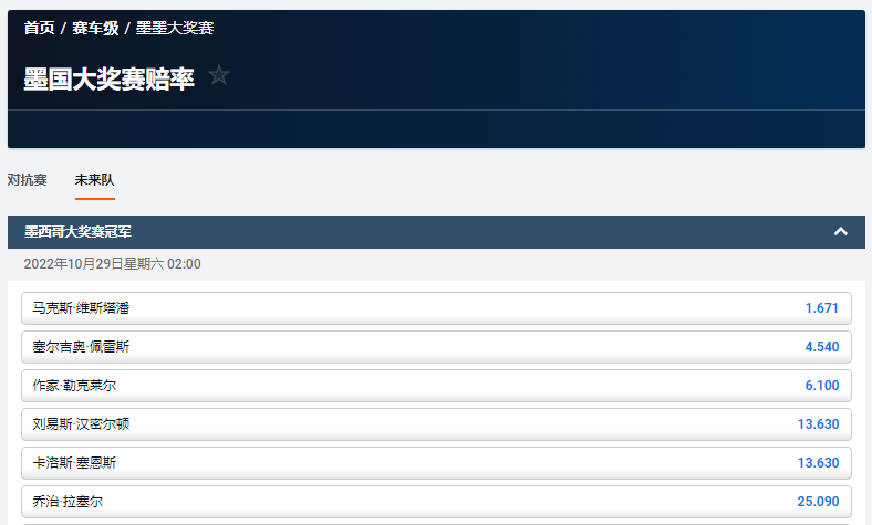 墨西哥大奖赛夺冠的赔率