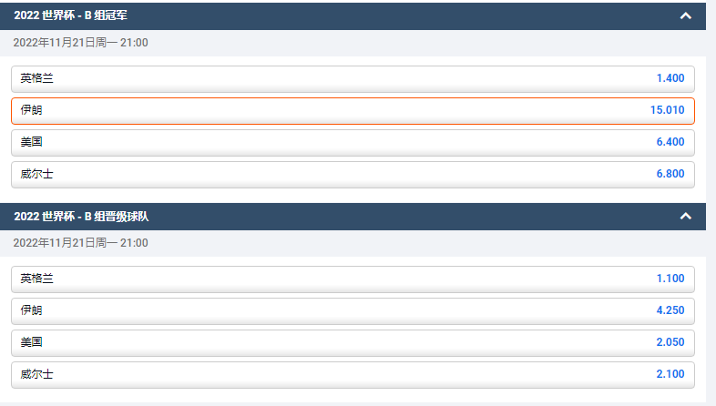 平博pinnacle的盘口赔率显示,伊朗队在2022卡塔尔世界杯B组出线的概率较低