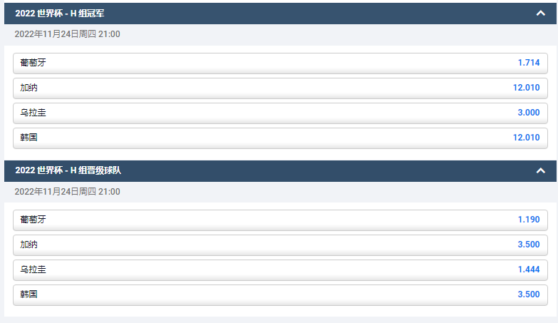 葡萄牙在世界杯H组中的赔率