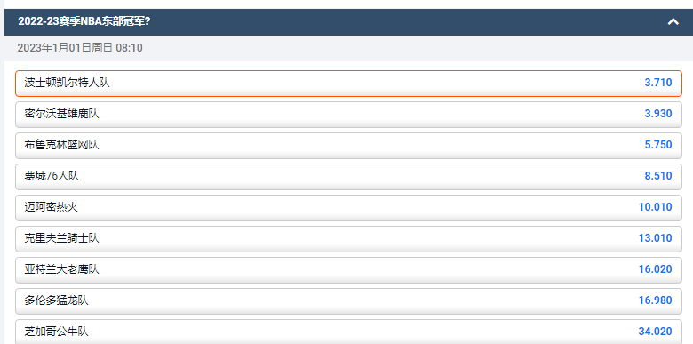 来自平博pinnacle的赔率显示，凯尔特人在西部排名第一，但雄鹿在后面紧追不舍