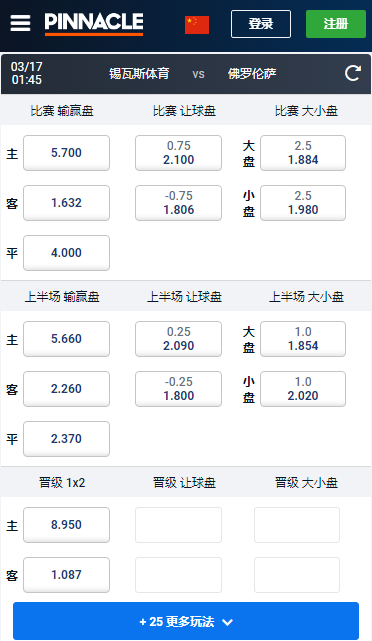 欧洲协会联赛，锡瓦斯体育-佛罗伦萨，平博赔率盘口