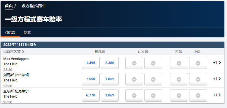 F1圣保罗大奖赛车手对抗的盘口和赔率