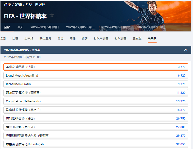 2022卡塔尔世界杯金靴奖的盘口和赔率，数据来自于平博