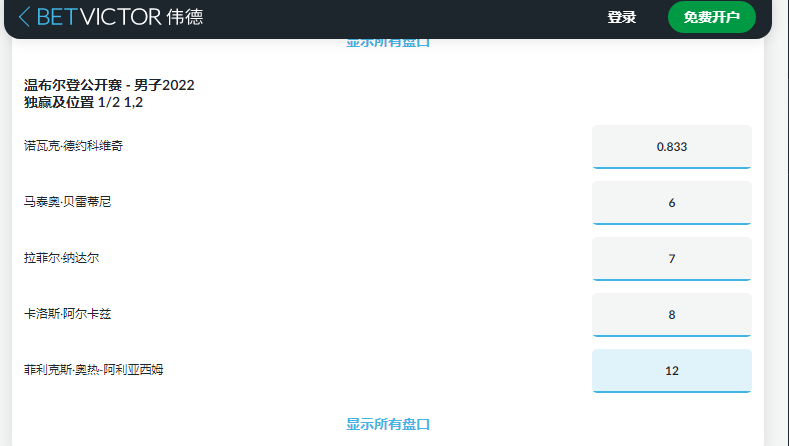 英国博彩公司伟德(betvictor)盘口,2022温布尔登男单德约科维奇赔率为1.833,纳达尔为7.0