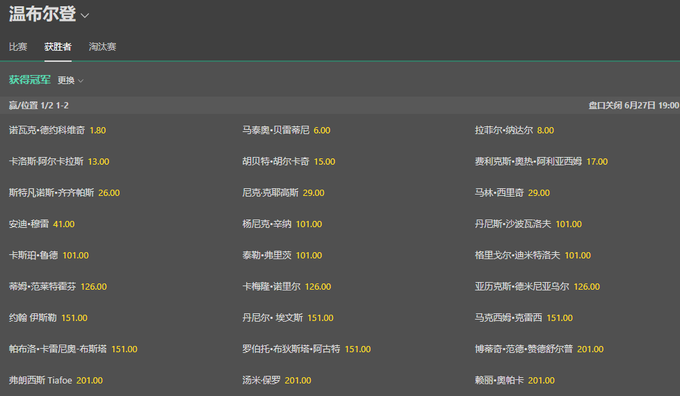 bet365的赔率-2022温布尔登男单-德约科维奇为1.80