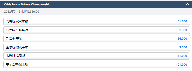 欧洲的平博体育pinnacle给出的2022F1车手夺冠的赔率