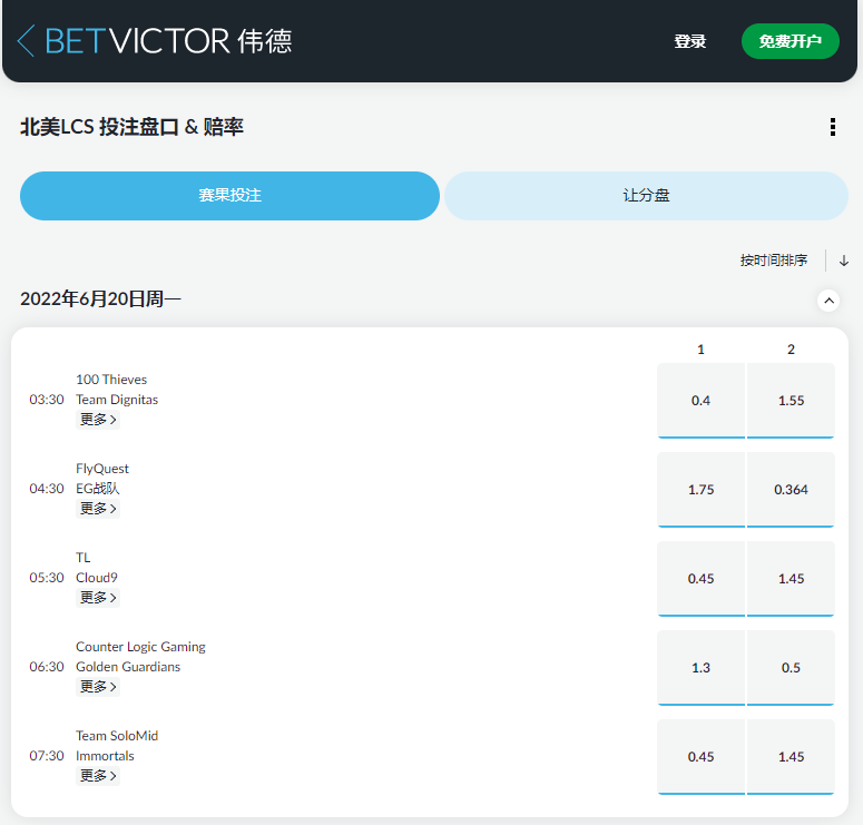 伟德(betvictor)电竞-LCS夏季赛盘口赔率