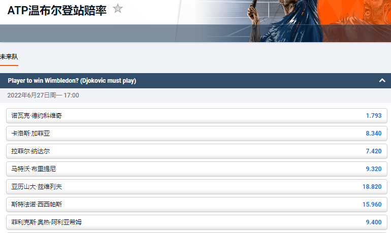 平博(pinnacle)体育-2022温布尔登-男单盘口和赔率