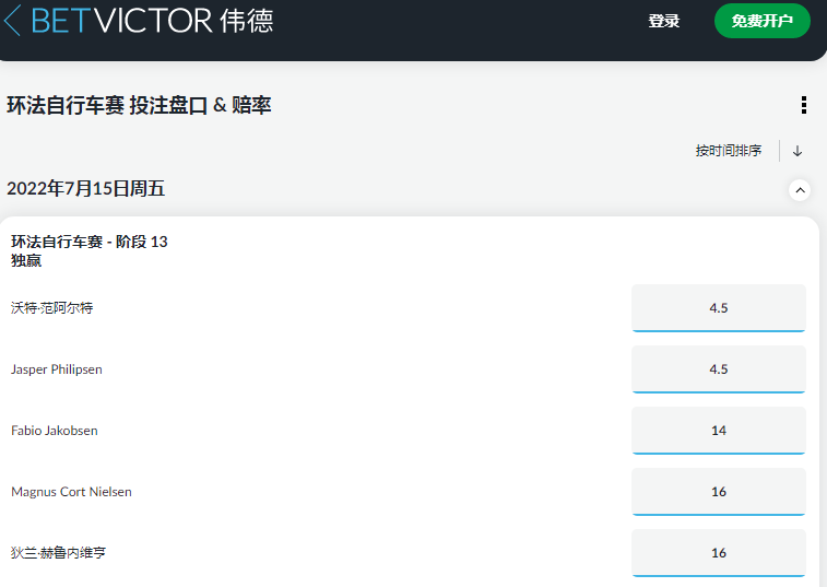 2022环法自行车赛第13阶段-伟德betvictor的获胜盘口和赔率
