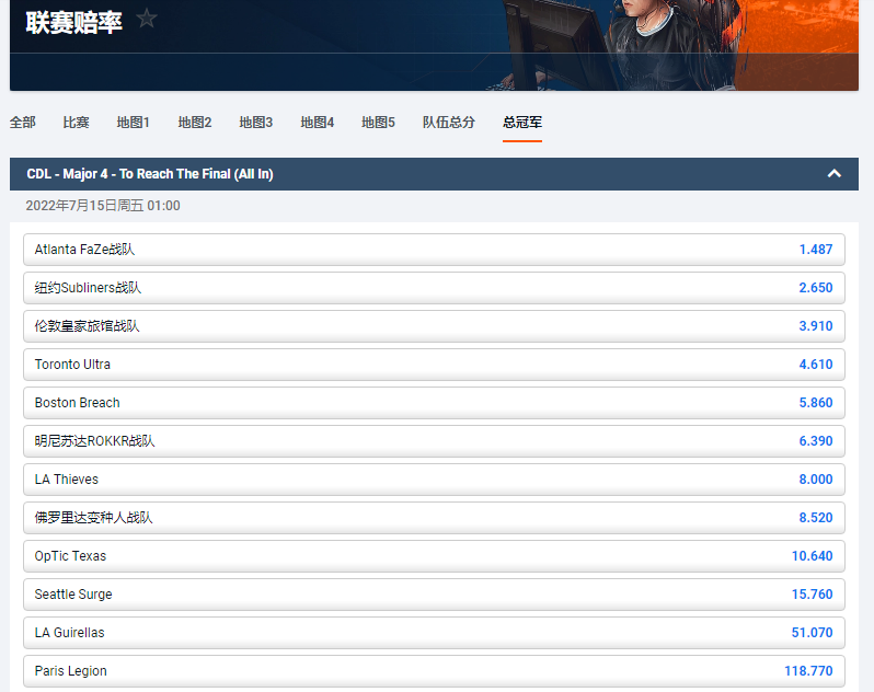 平博电竞pinnacle的使命召唤比赛赔率-CDL Major 4