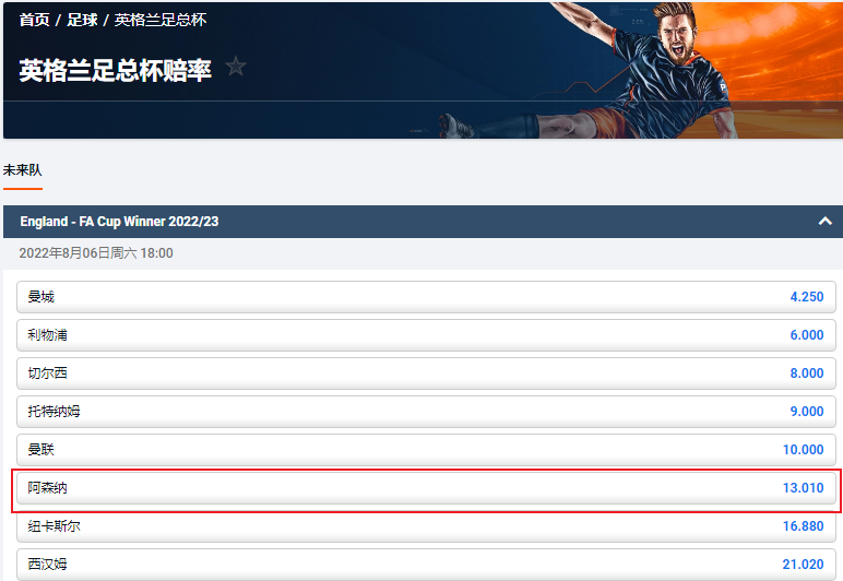 平博pinnacle的盘口显示，阿森纳赢得2022/23赛季足总杯的赔率为13.01