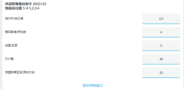 伟德betvictor，哈兰德成为英超最佳射手的赔率，排在第一位