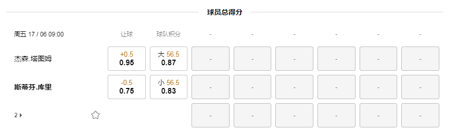 188金宝博(188bet)-2022NBA总决赛第六场-球员总得分盘口