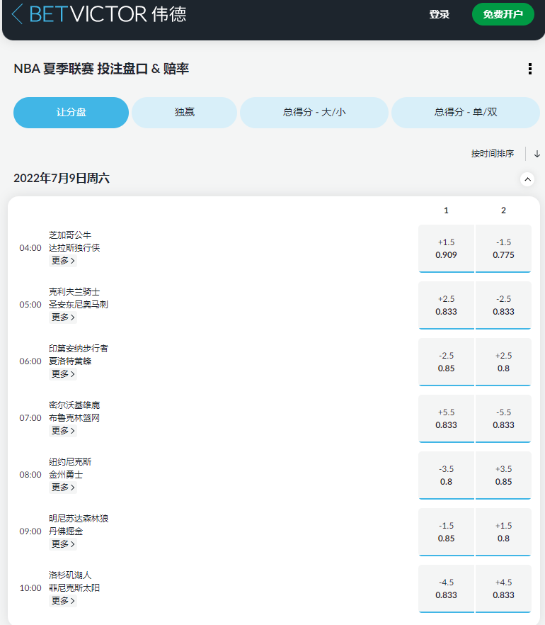 英国著名博彩公司betvictor伟德的NBA夏季赛盘口和赔率