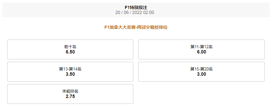 平博pinnacle-F1加拿大大奖赛-周冠宇最终排位-盘口和赔率