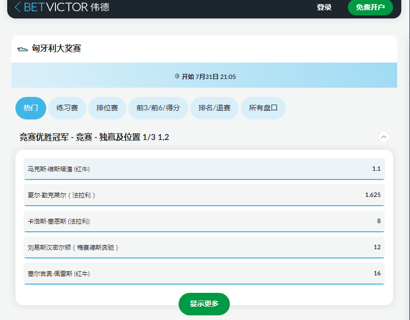 英国的伟德betvictor盘口，F1匈牙利大奖赛赔率