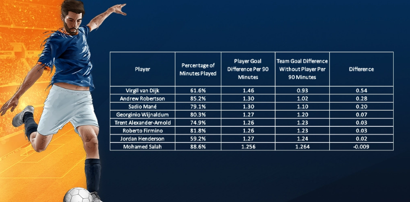英超球员数据-利物浦球队中影响最大的前8名球员