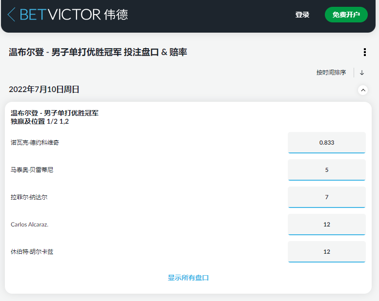 伟德(betvictor)的温布尔登男单赔率,德约科维奇获得男单冠军的赔率为1.833
