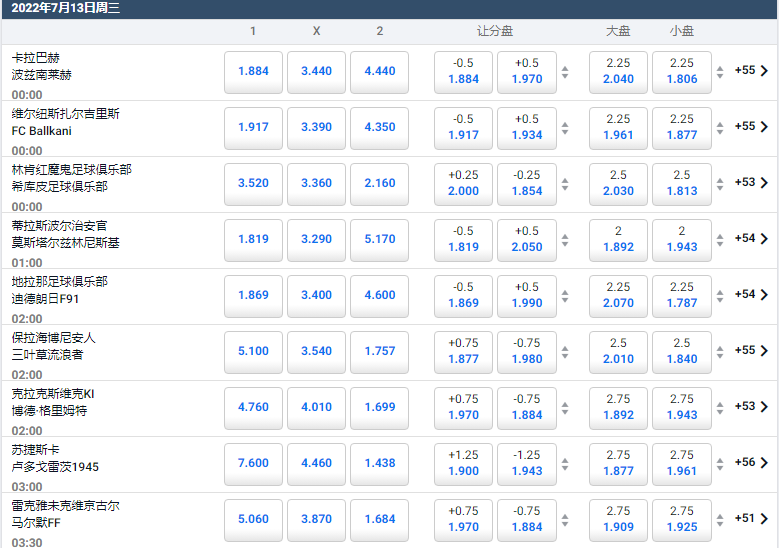 平博pinnacle的欧足联-欧冠联赛-预选赛第一轮-7月13日赔率