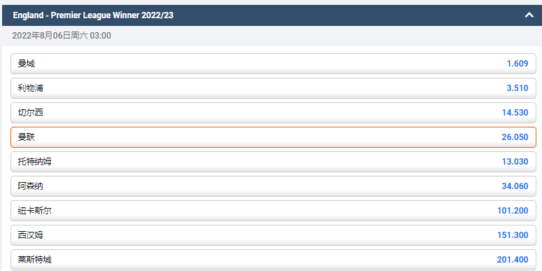 平博pinnacle的盘口显示，曼联今年夺冠的赔率为26.05