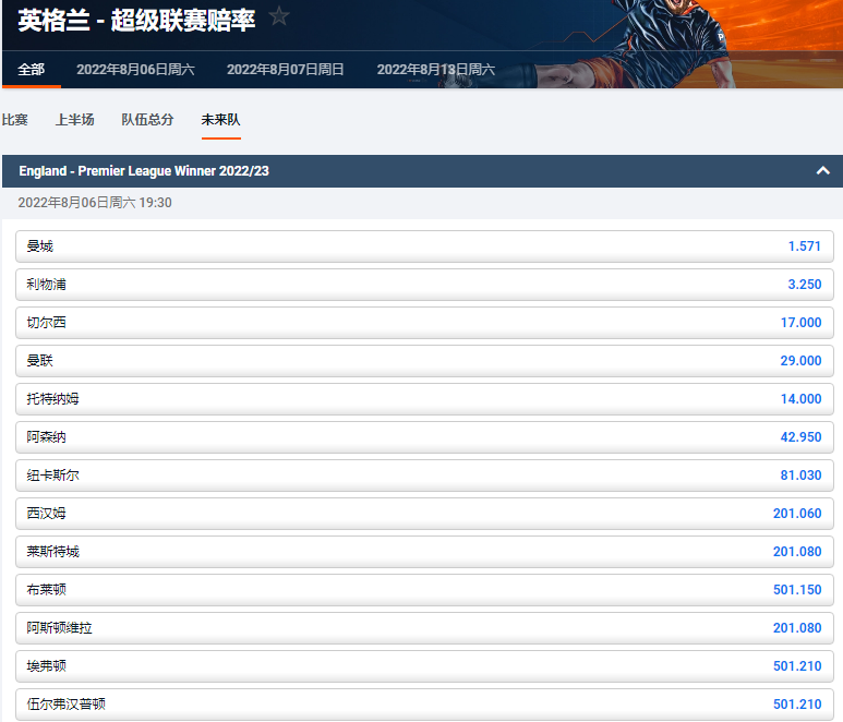 2022-2023英超赛季,平博体育(pinnacle)给出的夺冠赔率,曼城1.571排在第一,曼联29.000排在第四