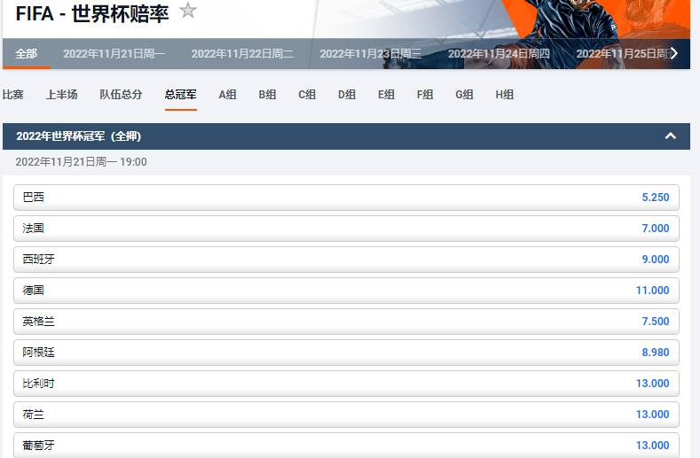 2022卡塔尔世界杯-平博(pinnacle)体育盘口-巴西夺冠的赔率为5.25