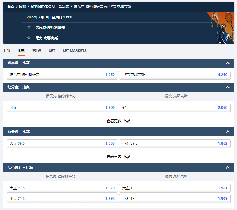 欧洲顶级体育博彩平台平博pinnacle-2022温布尔登男单总决赛盘口和赔率-德约科维奇VS克耶高斯