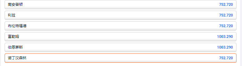 自于平博的盘口和赔率显示,诺丁汉森林在本赛季夺冠的赔率为752