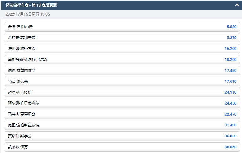 2022环法自行车赛第13阶段-平博体育的获胜盘口和赔率